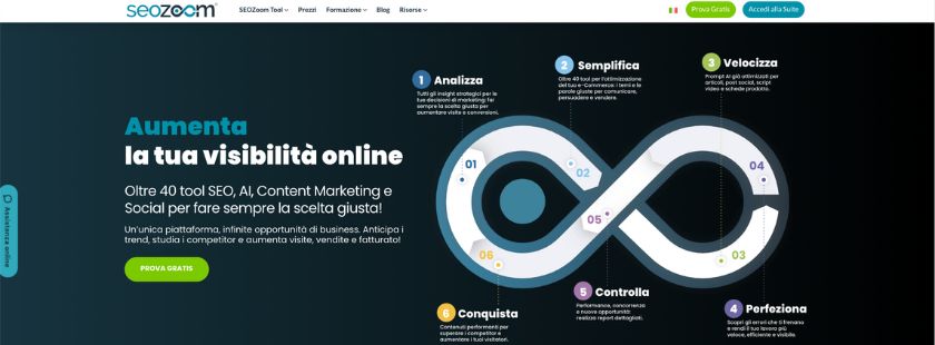 Tool od SEO